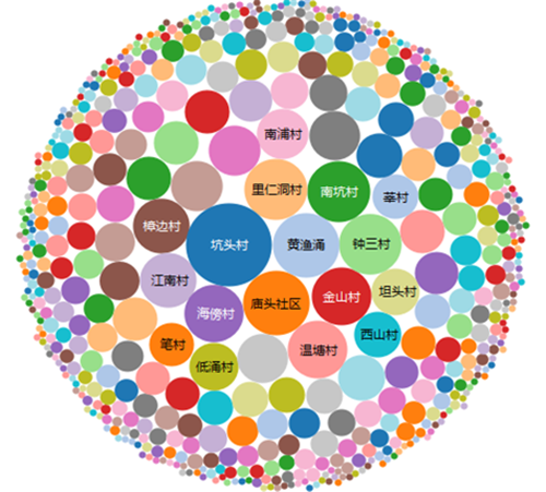 �ܵ�����������ҕ���о��c����