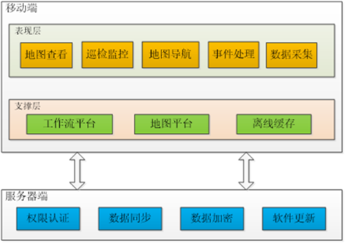 �����Ƅ�(d��ng)�����Ĺܵ��[���c(di��n)Ѳ�z���ܻ��������g(sh��)