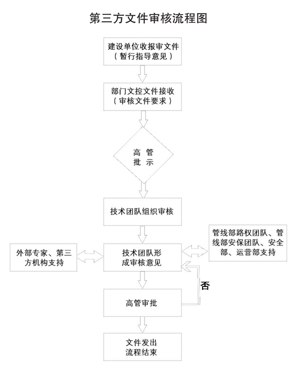 �ܵ����o�������Ŀ���g(sh��)�������ˌ�(sh��)�`