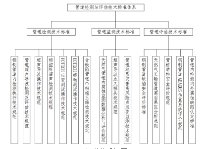 ꃾ��ܵ��z�y�c�u�����g(sh��)�˜��wϵ���O�о�