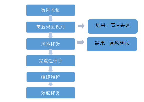 �ߺ���^�c���L(f��ng)�U�εą^�e�c(li��n)ϵ