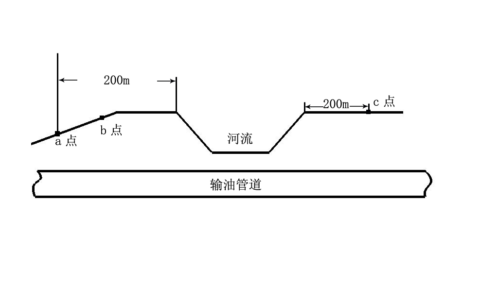 �͚�ݔ�͹ܵ��ߺ���^�R�e��Ҋ(ji��n)��(w��n)�}�����h