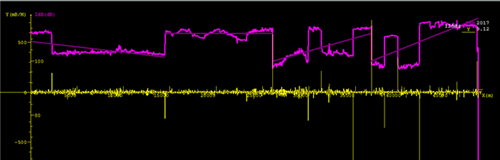 ������z�y����Ͷ�a(ch��n)�ܵ�����ʹ���u�r(ji��)��(sh��)�`