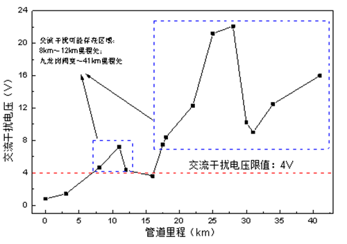 ��عܵ������ɔ_������o���g(sh��)̽ӑ����������