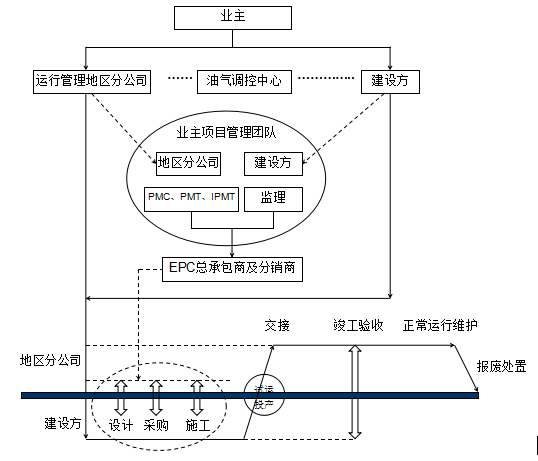 �҇��͚�ܵ����O�Ŀ����ȫ�������ڹ���̽ӑ