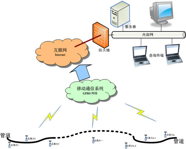 �߉�ֱ���ӵؘO���L(ch��ng)ݔ��Ȼ��ܵ��ĸɔ_Ӱ푼���Ҏ��̽ӑ