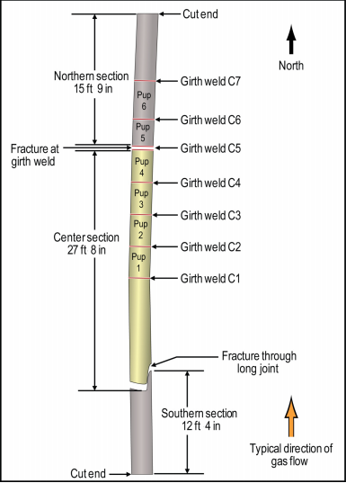 һ���򺸽��|(zh��)�����l(f��)����Ȼ��ܵ����ѱ�ը�¹ʣ��m��