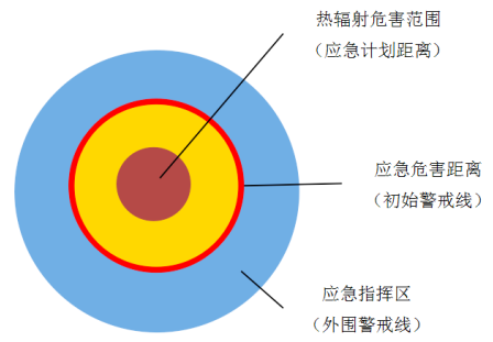 Ӣ���ܵ�Σ�����x�ƶ�����ʾ