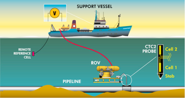 ���׹ܵ�������z�y���g(sh��)�C��