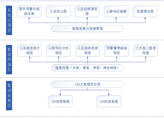 ����LBSλ�ô󔵓����͚�ܵ��A�����g(sh��)����