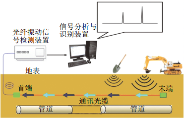���w�A�����g(sh��)��ɽ�^�ܵ����|(zh��)�ĺ��O�y�đ���