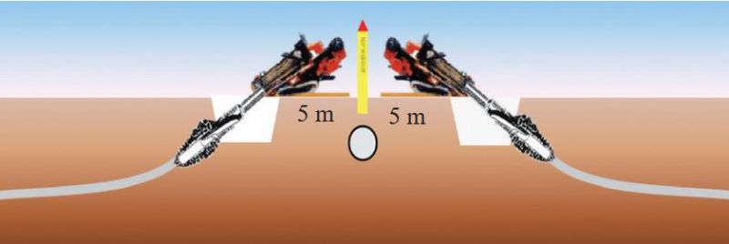 �ܵ��ߺ���^�����@ʩ����ȫ�L(f��ng)�U�ܿ�