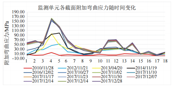 Į��(xi��n)�����^�����O�y�c���������о�