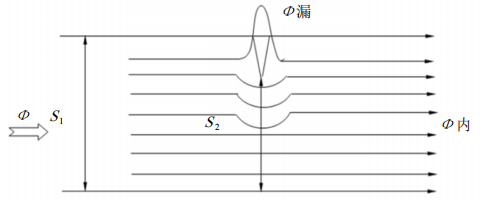 �������ٹܵ�©�Ńșz�yԇ��c����