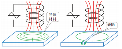 �����}�_�u��ԭ�����p���ُͺϹܵ��z�y���g(sh��)�о�