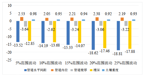 ��ը�d�������²���ȼ��ܵ�ʧЧ�����о�