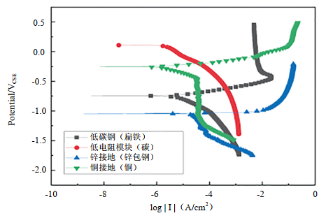 �\�Ô�ֵģ�MӋ������ӵ�ϵ�y��վ��(ch��ng)�^��ꎘO���oӰ�Ҏ��