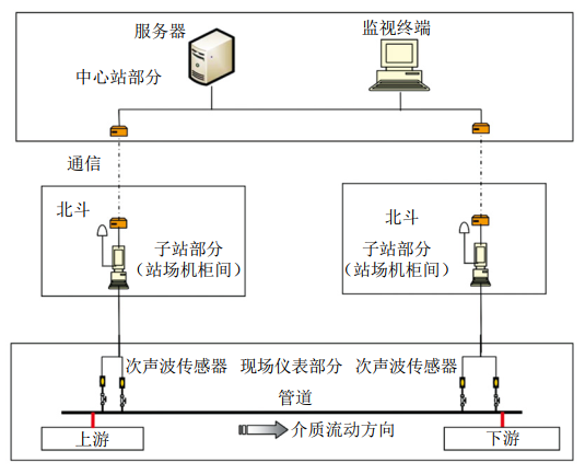����й©�O�y���g(sh��)�ڝ����m�ܵ��đ���