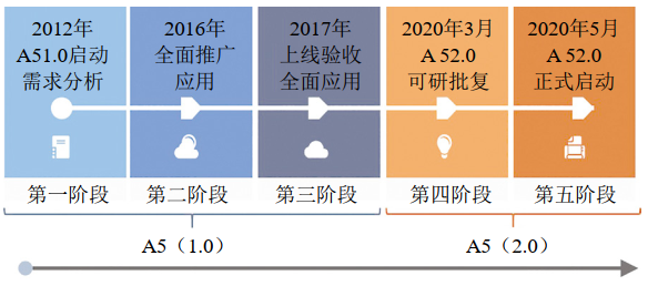 ���͏S(ch��ng)��ݔ�ܵ������L(f��ng)�U�ܿص���Ϣ��ϵ�y������(sh��)�`