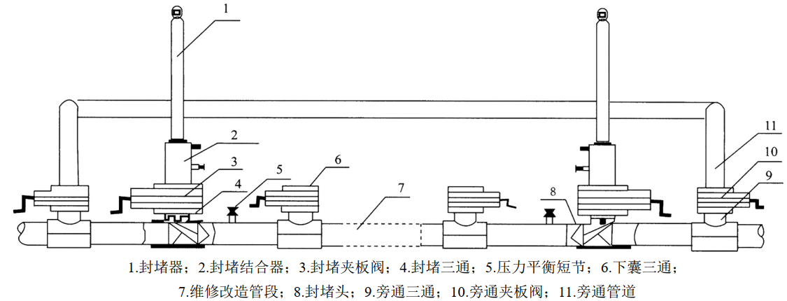 ���۹ܵ���ͣݔʩ���Ŀ�|(zh��)������Ҫ�c(di��n)