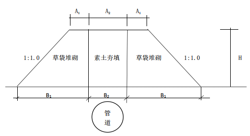 ë����ɳĮ�ιܵ�ɳ���c���δ�ʩ