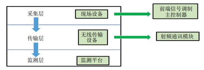 ꎘO���o���ܲɼ�ϵ�y���Ϸ����c̎�ô�ʩ