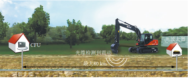 ���w�ڹܵ��ϵđ���