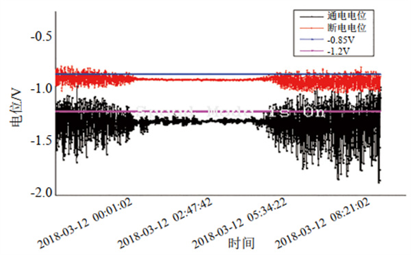 ݔ�͹ܵ�ֱ���sɢ����ɔ_�R�e�c���o