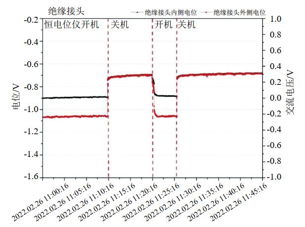 ݔ��վ���λ�x����������̎�ô�ʩ