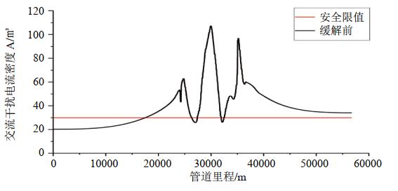 �½��߉�ݔ늾�(xi��n)·�sɢ������ܵ��ɔ_�ķ��δ�ʩ