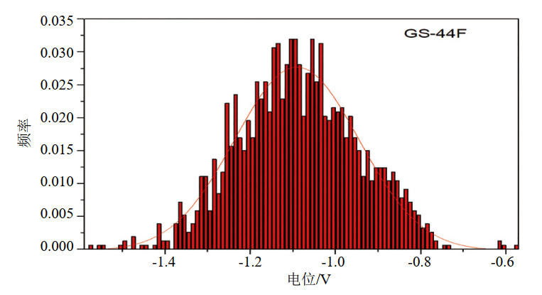 ��عܵ��sɢ����ɔ_�z�y��������ʩ