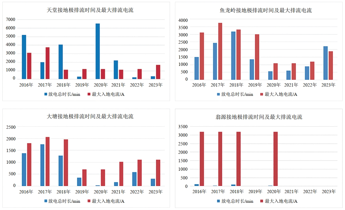 �߉�ֱ����ĳ��عܵ��ɔ_�L(f��ng)�U�c����