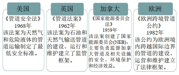 �������͚�ܵ���ȫ�������^�c��ʾ