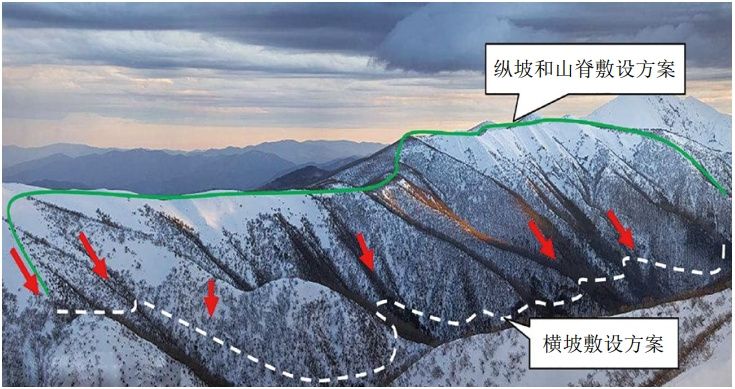 �ӵ��cɽ�ȵ؅^�ܵ��������U�y�c(di��n)�c������ʩ