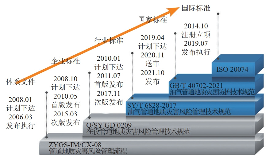 ���ҹܾW(w��ng)��Ȼ�ĺ����Θ˜��wϵ���O