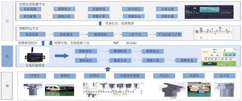 LNG�a�^��Ȼ�ĺ��L(f��ng)�U�O�y�A�������ؼ��g(sh��)