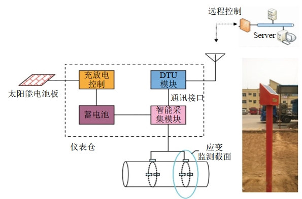 ��Ȼ��ܵ��·��F·�������ƾ��M(j��n)׃�αO�y���g(sh��)�đ���