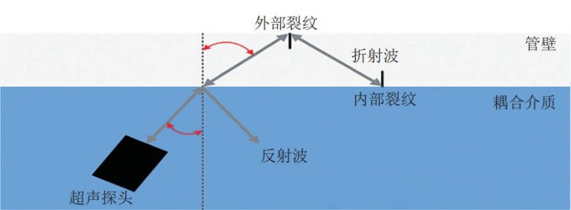 ʲô�ǹܵ����șz�y���g(sh��)