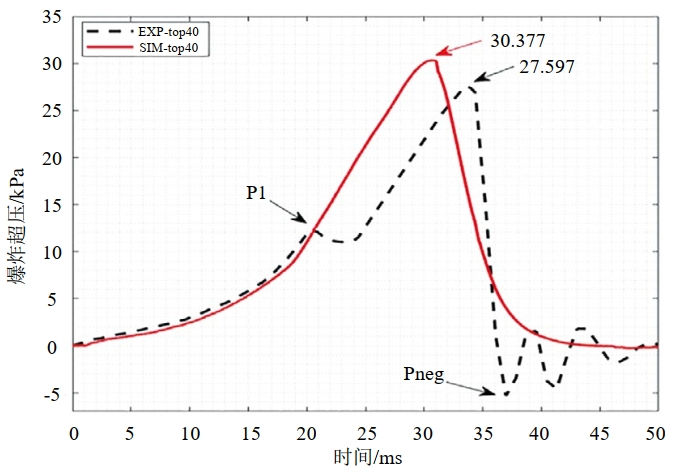 �����ϵK��܃ȼ���-����A����w��ը���Ե�Ӱ��о�