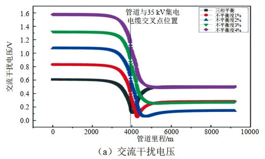 �½�����l(f��)��Ŀ���R����عܵ��sɢ����ɔ_�u��