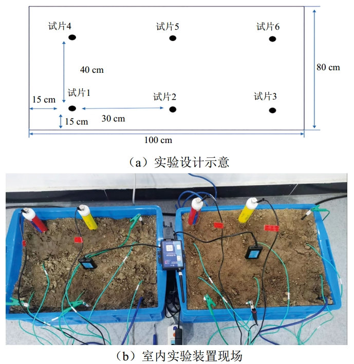 �}�A����������عܵ����ٵĸ��g�О��о�