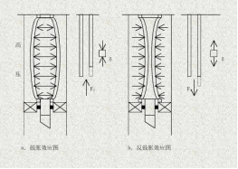 �S�����݅^���ҹܵ��O�޿�ȷ���