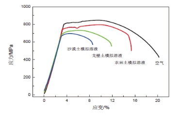 X80��ڲ�ͬ�����h(hu��n)������О��о�