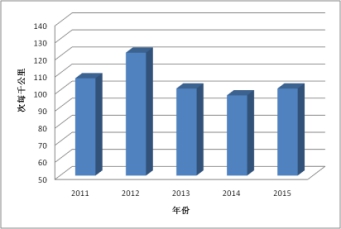 �͚�ܵ�������ʩ����ȫ����̽��